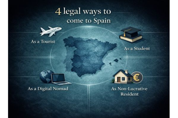 4 legal ways to come to Spain, and why tax planning matters